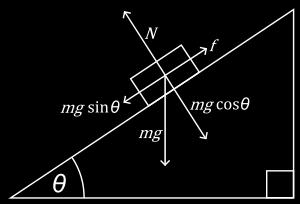تعتمدان على طبيعة كال من k, s.) k s كما أن قيمتي وعموما فإن ألي سطحين متالمسين يكون ( السطحين المتالمسين وهما غالبا ما تكونان أقل من الوحدة إال انهما قد تكونان أكبر من الوحدة أحيانا.