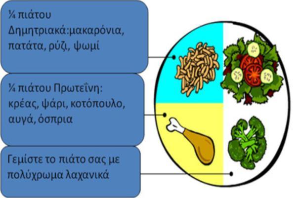 ρύρςαρη Η διαςοξτική θεοαπεία ρσρςήμεςαι για όλα ςα άςξμα με ΣΔ Άςξμα με διαβήςη ποέπει μα λαμβάμξσμ εναςξμικεσμέμη