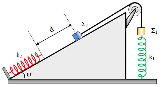 Αρχή 8 ης Σελίδας Το Σ2 απέχει από το ελεύθερο άκρο του ελατηρίου σταθεράς k2, απόσταση d= 2 2 45 m και με το κόψιμο του νήματος διανύει την απόσταση αυτή στο λείο κεκλιμένο επίπεδο (φ = 30 ο ), στο