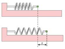 Rad ri itezanju (ili natezanju) oruge jedna je otencijalnoj energiji oju je oruga dobila ri tome: E x x = = dx = xdx = xdx = x = x x - rutot oruge Rad