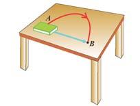 h v = gt v t h = g h = g g jednolio ubrzano retanje v = v + at t = + vt + a Primer: lobodno adanje.