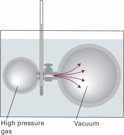 Džulov eksperiment zavisnost unutrašnje energije od pritiska i zapremine za merenje temperature kupatila pre i posle otvaranja slavine slavina P 1 P = 0 suv vazduh P= atm dva bakarna suda vodeno