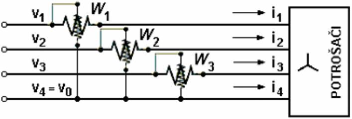 Snaga trofaznog sistema sa četiri provodnika (tri fazna i jedan nulti), koji se najčešće koristi u niskonaponskim mrežama, može se izmeriti pomoću tri vatmetra v v 4 v0 kako je: fazni naponi jednaki