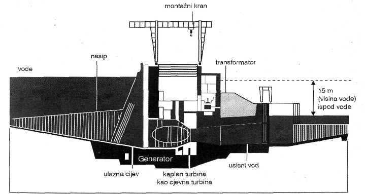 hidroelektrana mogla imati. Takoñe i veliki troškovi po jedinici proizvedene električne energije predstavljaju ograničavajući faktor.