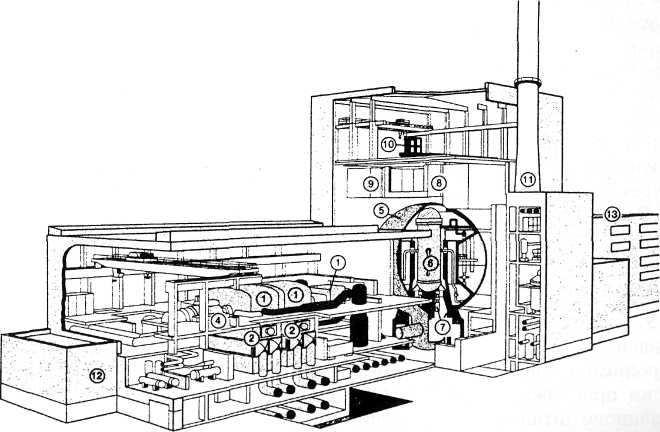 Slika 4.22. (c) Šematski prikaz nuklearne elektrane sa reaktorom za ključalu vodu iz koje se vidi gde i kako je ugrañen sigurnosni sud. 1. Turbina. 2. Kondenzator, 3. Meñugrejač. 4. Generator, 5.