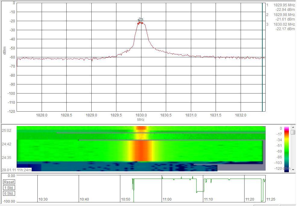 6.7 Παρουςύαςη μετρόςεων με Aaronia HF-60105 Ρραγματοποιικθκαν μετριςεισ με το Aaronia HF-60105 τροποποιϊντασ κάποιεσ από τισ παραμζτρουσ μζτρθςθσ, όπωσ το RBW, το VBW, το Sample Time, το Trace Mode