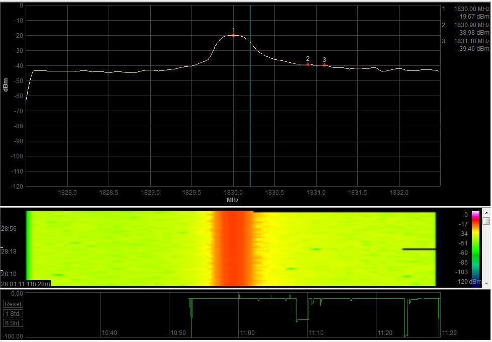 Σχ.6.26 Μετρήςεισ ςτάθμησ ςήματοσ με Aaronia HF-60105 ςτο GSM 900MHz,