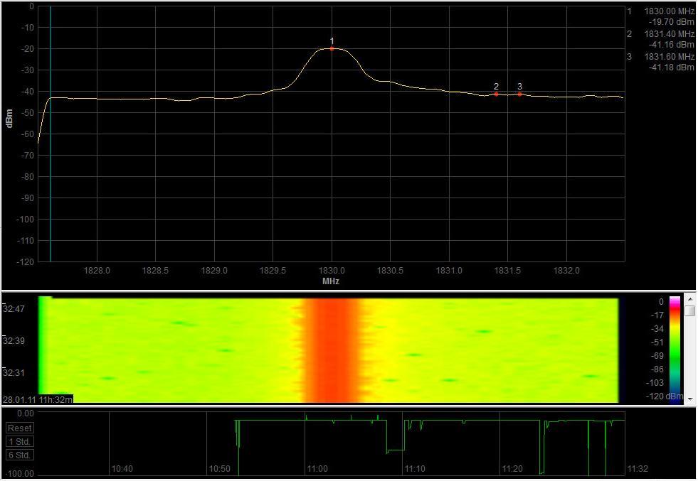 Σχ.6.30 Μετρήςεισ ςτάθμησ ςήματοσ με Aaronia HF-60105 ςτο GSM 900MHz,