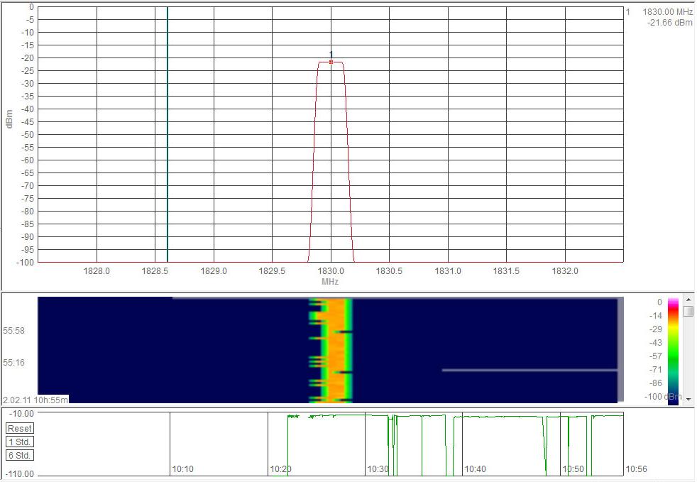 ΣΧ.6.36 ΜΕΤΘΣΕΛΣ ΣΤΑΚΜΘΣ ΣΘΜΑΤΟΣ ΜΕ AARONIA HF-6080 ΣΤΟ GSM 1800MHZ,