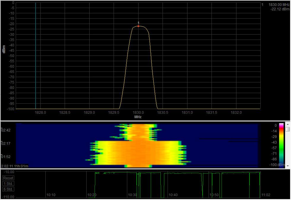 ΣΧ.6.42 ΜΕΤΘΣΕΛΣ ΣΤΑΚΜΘΣ ΣΘΜΑΤΟΣ ΜΕ AARONIA HF-6080 ΣΤΟ GSM 1800MHZ,
