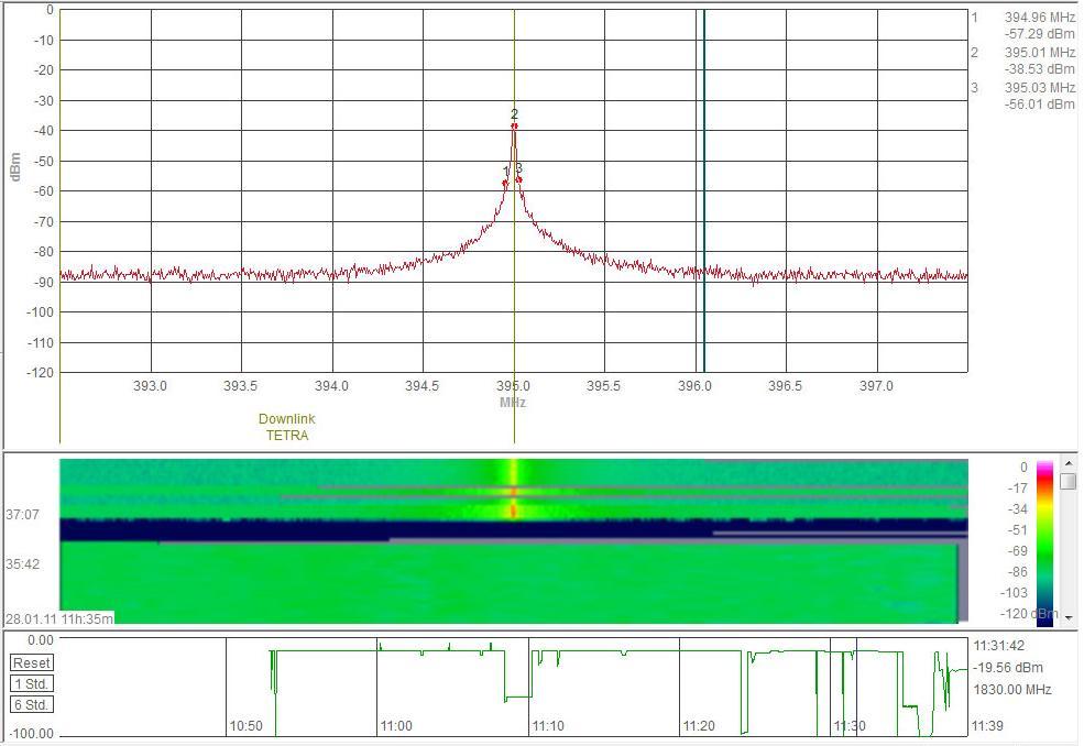 7.7 Παρουςύαςη μετρόςεων με Aaronia HF-60105 Ρραγματοποιικθκαν μετριςεισ με το Aaronia HF-60105 τροποποιϊντασ κάποιεσ από τισ παραμζτρουσ μζτρθςθσ, όπωσ το RBW, το VBW, το Sample Time, το Trace
