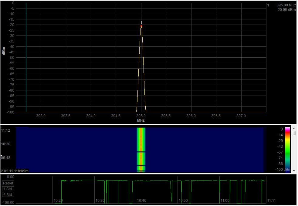 ΣΧ.7.40 ΜΕΤΘΣΕΛΣ ΣΤΑΚΜΘΣ ΣΘΜΑΤΟΣ ΜΕ AARONIA HF-6080 ΣΤΟ TETRA,