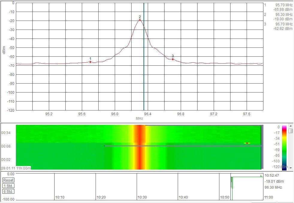 Detector=RMS Σχ.9.