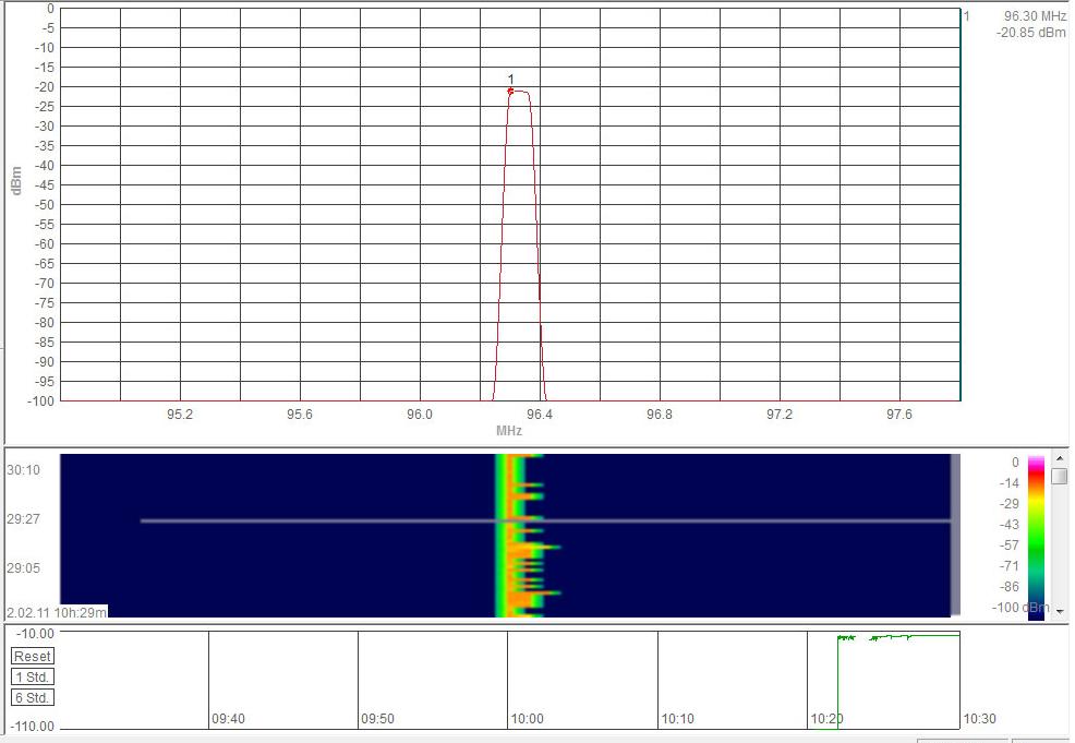 ΣΧ.9.43 ΜΕΤΘΣΕΛΣ ΣΤΑΚΜΘΣ ΣΘΜΑΤΟΣ ΜΕ AARONIA HF-6080 ΣΤΑ FM,