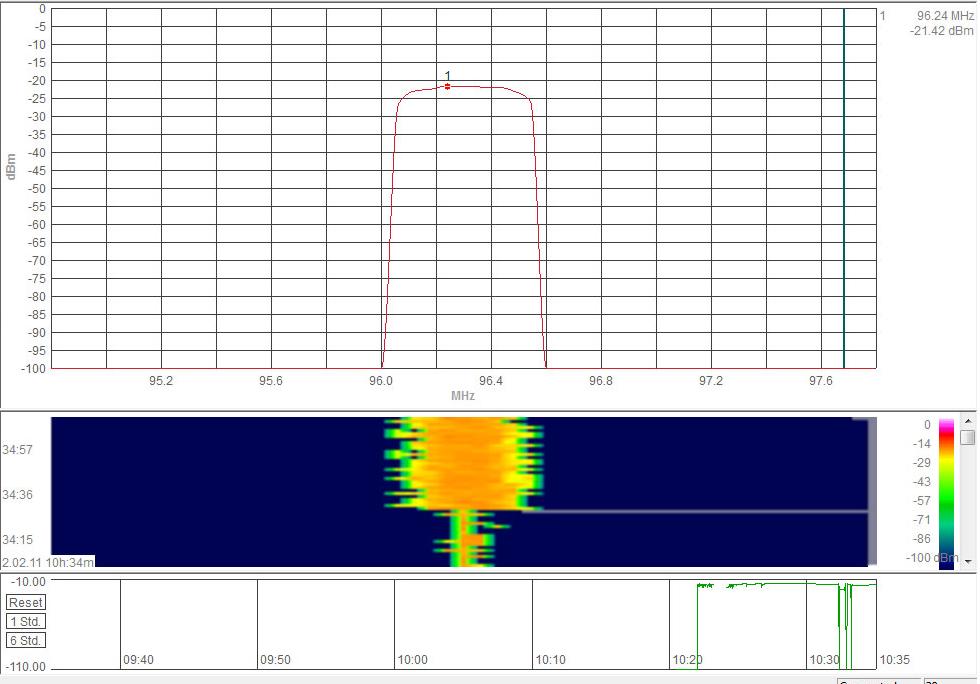 ΣΧ.9.45 ΜΕΤΘΣΕΛΣ ΣΤΑΚΜΘΣ ΣΘΜΑΤΟΣ ΜΕ AARONIA HF-6080 ΣΤΑ FM,
