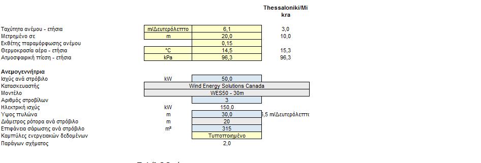 5.2.4. Ενεργειακό μοντέλο Παρακάτω στο φύλλο ενεργειακό μοντέλο εισάγονται γενικές πληροφορίες για το έργο δηλαδή για τις τρεις ανεμογεννήτριες.