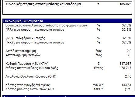 Εικόνα 18: B.10 Οικονομική Βιωσιμότητα-Συστήματος αντλίας θερμότητας με ανεμογεννήτρια και πώληση του ηλεκτρικού ρεύματος (Πηγή: ιδία επεξεργασία,2017) 6.2. Αποτελέσματα οικονομικής ανάλυσης στο 2 ο σύστημα.