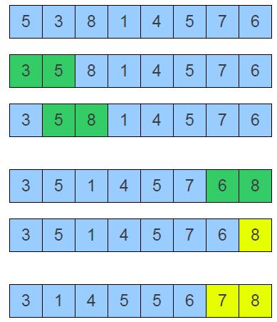 Παράδειγμα bubble sort (συνοπτικά) Αρχική λίστα: 1η σύγκριση: 2η