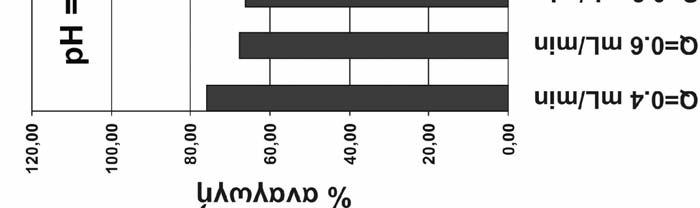 c(dtnb) = 0,5