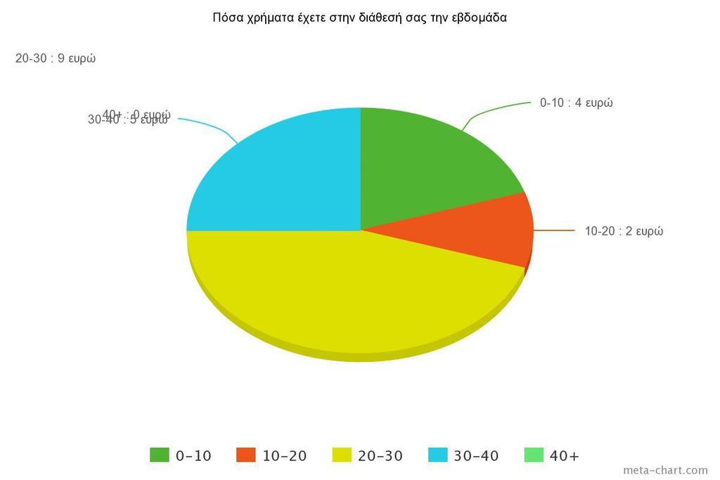 Ρωτήσαμε αρκετά