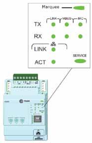 Περιγραφές Καλωδίωσης και Θύρας για MODBUS, BACnet και LonTalk Περιγραφή και λειτουργία LED Στο μπροστινό μέρος του UC800 υπάρχουν 10 LED.