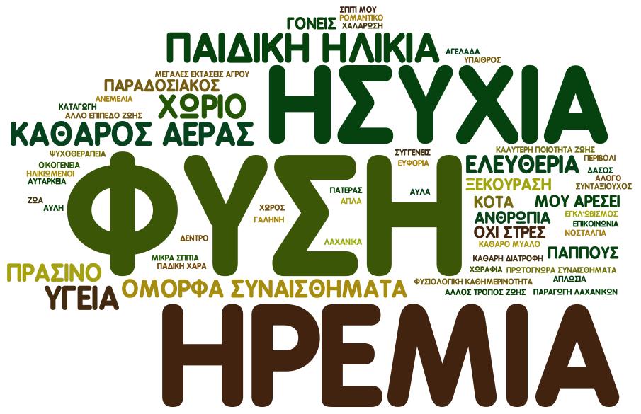 Καθημερινοί λόγοι (discourses) για την "αγροτικότητα" Πηγή: Woods, M. (2011). Η γεωγραφία της υπαίθρου.