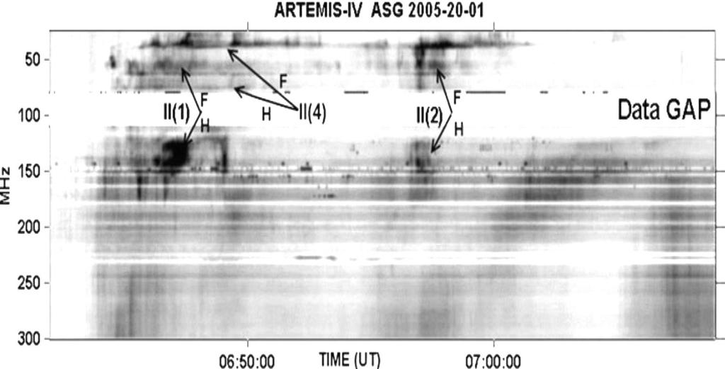 ARTEMIS-IV/ASG dynamic spectrum (linear frequency scale 300 40 MHz) of