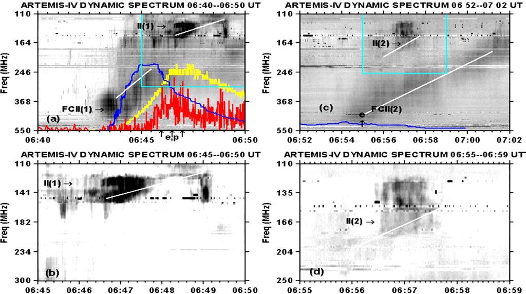 ARTEMIS-IV (ASG) dynamic spectra of the Type II/FCII bursts (cyan frames on prev. Figure); (a) II(1)/FCII(1) 06:40 06:50 UT.