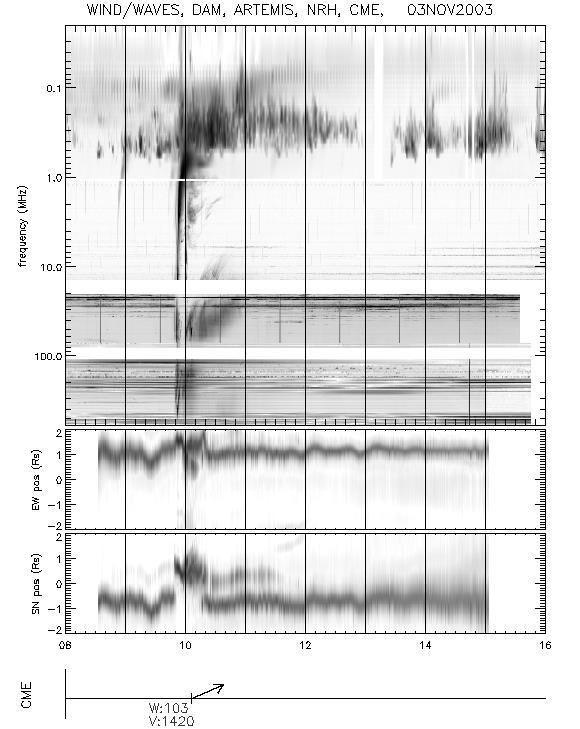 Web Page RAD1 RAD2 DAM ART NRH 1D-images (EW and SN) 164 MHz Composite spectrum 600 MHz- 25 MHz Artemis Nançay DAM spectrographs