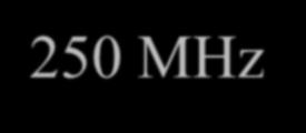 250 MHz ARTEMIS IV, SAO spectra 450 MHz We measure the slope (df/dt) of every burst and we caclulate the speed of the electron beam which creates this fiber burst (based on a