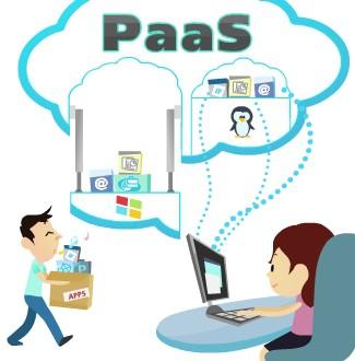 13.2 Μοντέλα υπηρεσιών νέφους PaaS (Platform as a service) Πλατφόρμα ως υπηρεσία νέφους Αφορά στην παροχή υπολογιστικών πλατφόρμων για προγραμματιστές.