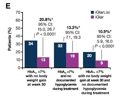 62 Diabetes Care,