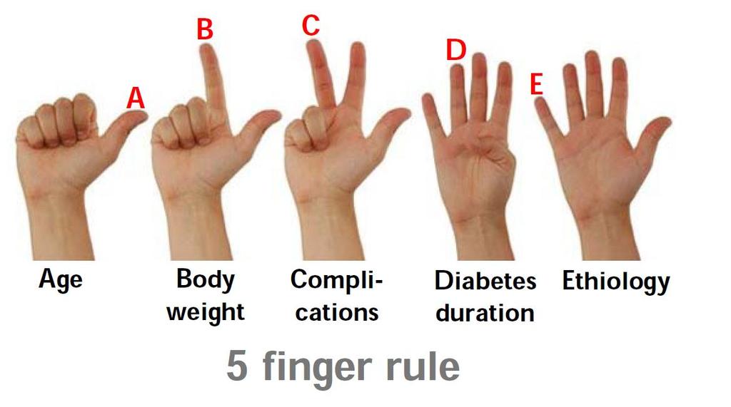 Pathophysiologic approach Within the pathophysiologic approach, choice of anti-diabetes agents should take into account the patient s general health status and associated medical disorders.