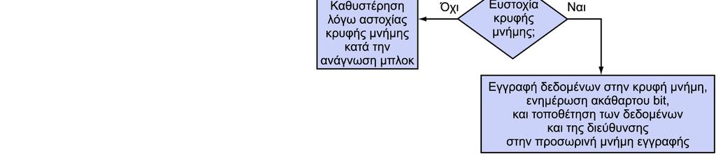 Μεγάλη και
