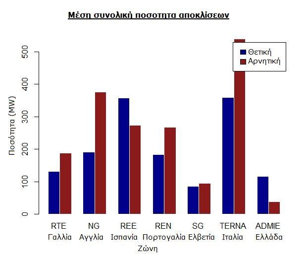 Η προσομοίωση δεν λαμβάνει υπόψη ενδεχόμενους αποθεματικούς περιορισμούς.