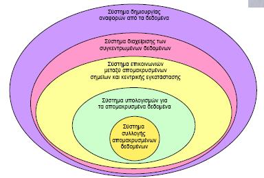 Αλληλοσχετιζόμενα Συστήματα Αυξητική