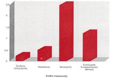 Ανακφκλωςθ πλαςτικϊν εκτόσ προδιαγραφϊν Εκτόσ προδιαγραφϊν ι ελαττωματικά πλαςτικά: μζχρι πρόςφατα καίγονταν ι κάβονταν τα ελαττωματικά αυτά αντικείμενα είναι ςυνικωσ αναμεμιγμζνα με άλλα υλικά,