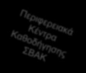 αποτελεσμάτων που επιτυγχάνονται μέσω των επιχειρησιακών εργαλείων Επέκταση του