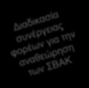 κινητικότητας της περιοχής μέσω συνεργασίας όλων των