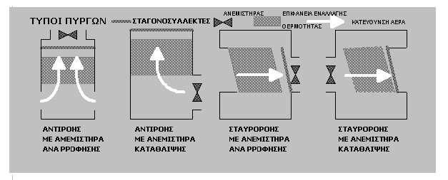 Ποια είναι η ποσότητα αναπλήρωσης του νερού ημερησίως; lt Πραγματοποιούνται μικροβιολογικές εξετάσεις; Ναιٱ Όχιٱ Εάν Ναι, από ποιο Εργαστήριο;. Συχνότητα:.