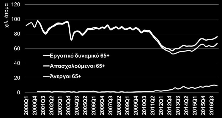 αλλάξει το status quo. Η ελληνική κοινωνία αρνείται να αποδεχθεί το αδιέξοδο και η πολιτική τάξη νομοθετεί πρόχειρες λύσεις και μεταθέτει στο μέλλον βιώσιμες επιλογές.