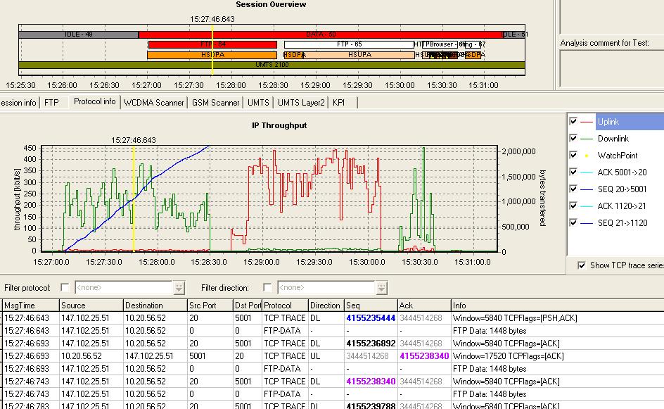 Εικόνα 3-9 Protocol info στο σύστημα ανάλυσης Ηλεκτρονικό ταχυδρομείο (Email) Η διαδικασία της δοκιμής αυτής επισημαίνεται στο επίπεδο πρωτοκόλλου, το οποίο παρουσιάζεται στην
