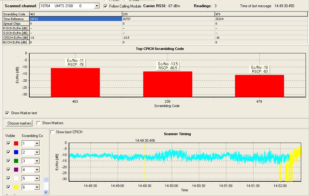 3.3.5 Υπολογισμός KPI Εικόνα 3-20 Δείκτες του Layer 1 στο σύστημα ανάλυσης Παρακάτω παρουσιάζεται ο τρόπος υπολογισμού των KPIs από το σύστημα ανάλυσης.
