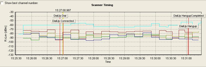 GPRSAvailability GPRSAttach GPRSDettach PDPActivation PDPDeactivation SMSReceive SMSSend MMSReceive MMSSend WAP Ελέγχει ποτέ το GPRS είναι διαθέσιμο στο δίκτυο.
