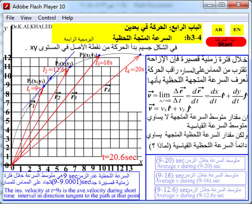 لقراءن النص في اللغة العربية منقر عل زر. RA صورن عن واجهة البرمجية الرابعة للباب الراب وهي بعنوان السرعة المتجهة اللحظية.