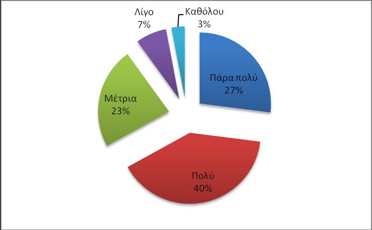 Εικόνα 4.2.6. Συγκεντρωτικά αποτελέσματα για την ικανότητα των διδασκόντων (μέλη ΔΕΠ, και εργαστηριακό προσωπικό) του Τμήματος να διεγείρουν το ενδιαφέρον των φοιτητών στο μάθημα.