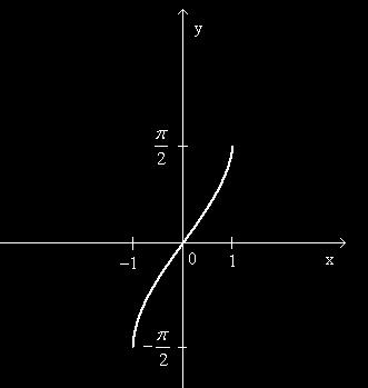 4 ИИ Reli fukcii y Arcsi е т.н. мултиформна или повеќезначна функција, бидејќи за една вредност на [,] одговараат повеќе вредности за y.