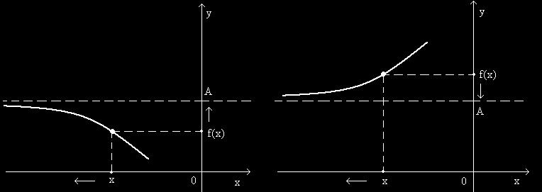 4 ИИ Reli fukcii ) + A R f() A f() A ( ε > )( M R M>) т.ш.