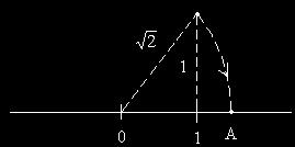 И Mo`estv i izi доведе претпоставката да е рационален број. Значи направената претпоставка не е точна, поради што Q. Бројот се нарекува ирационален број.