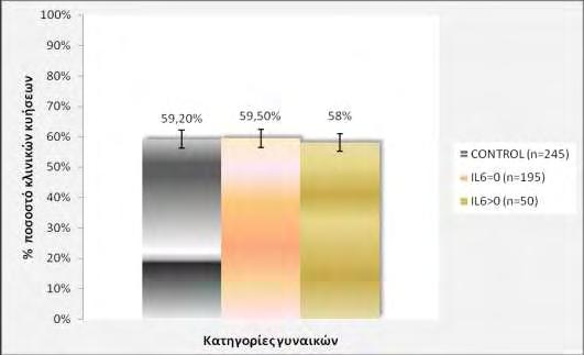 κολλέγιο dating χάσμα ηλικίας